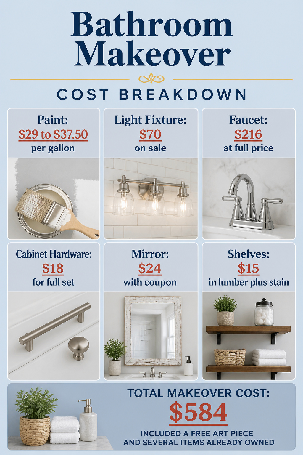 Standard Builder Grade Bathroom Light to Modern Farmhouse Makeover 12 A chart detailing the costs of various bathroom makeover elements.
