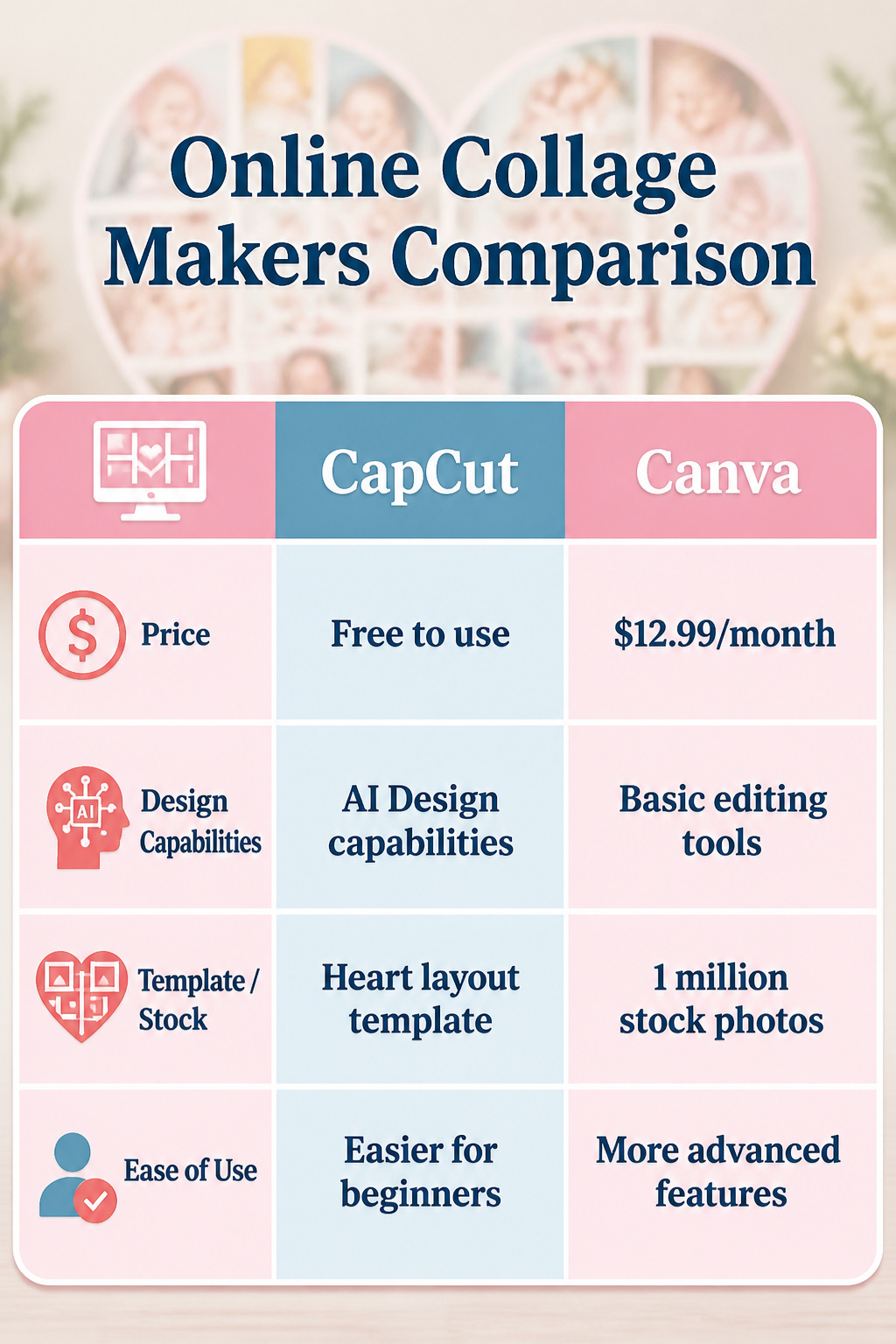 Baby Shower Card Heart Shaped Collage: Ideas for 2026 2 A computer screen displaying a comparison of online collage makers.